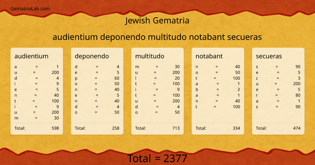 audientium deponendo multitudo notabant secueras in jewish Gematria